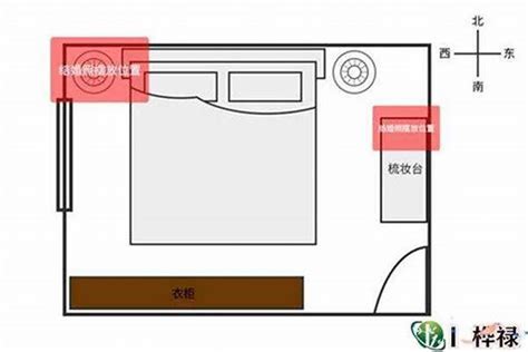 房间摆设+风水+床